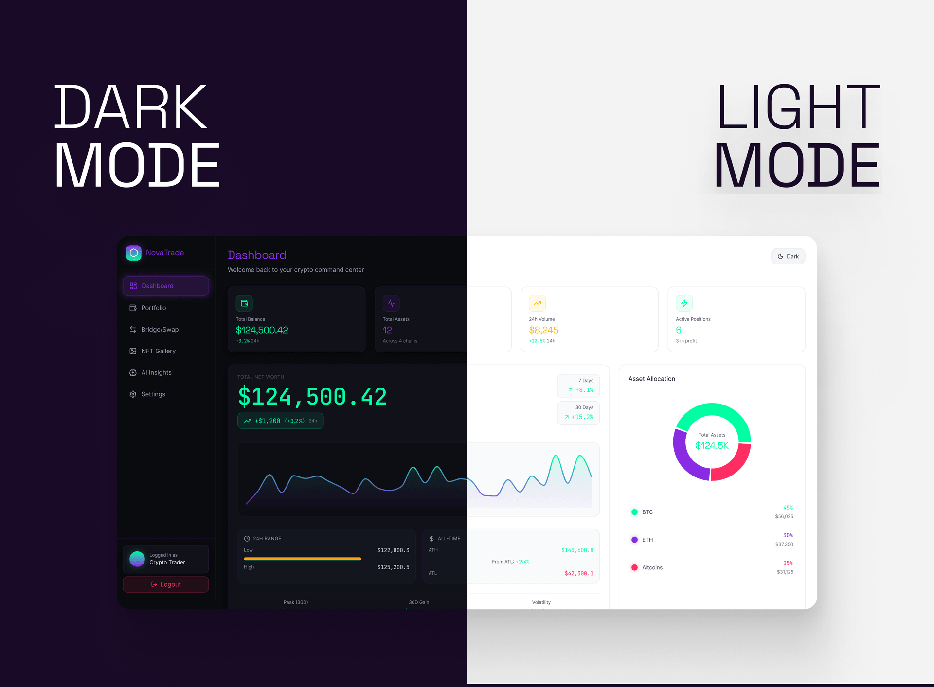 Nova Trade Case Study Slide 11