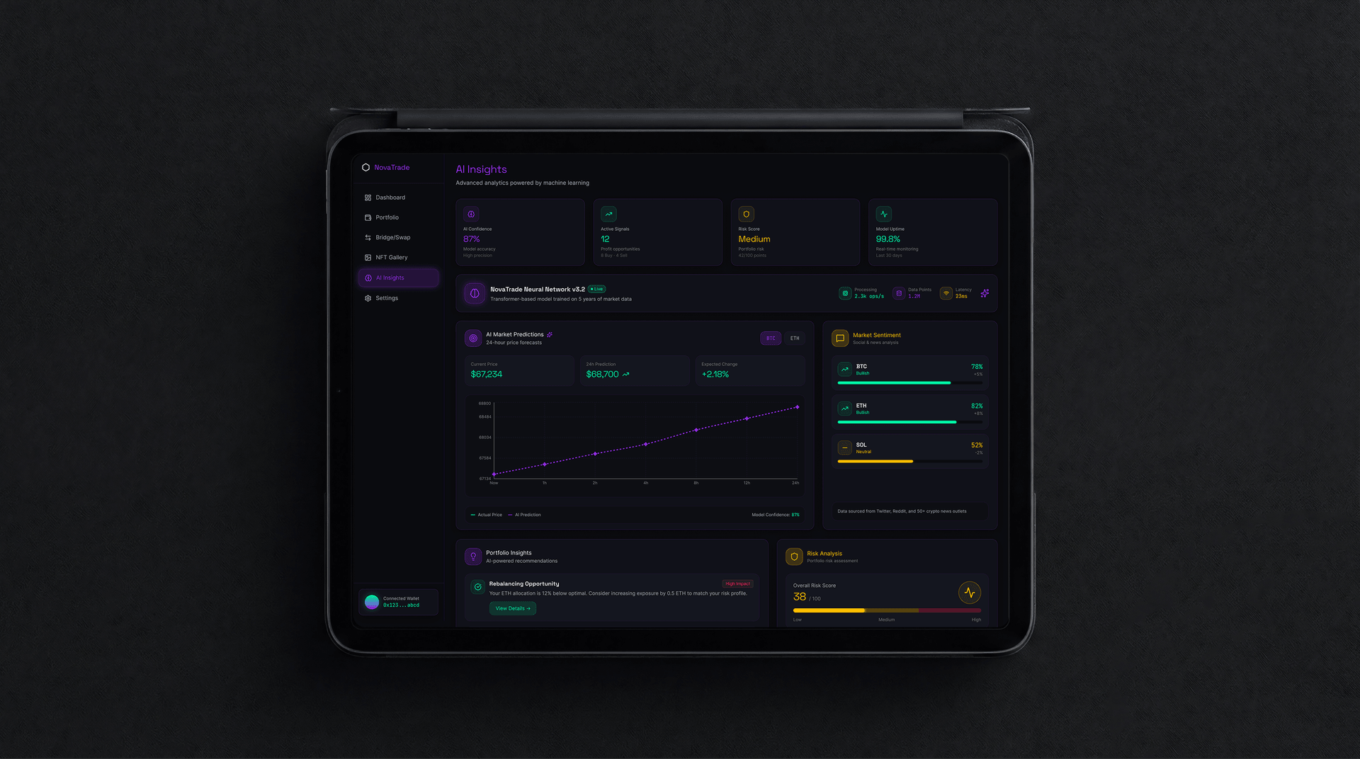 Nova Trade Case Study Slide 14