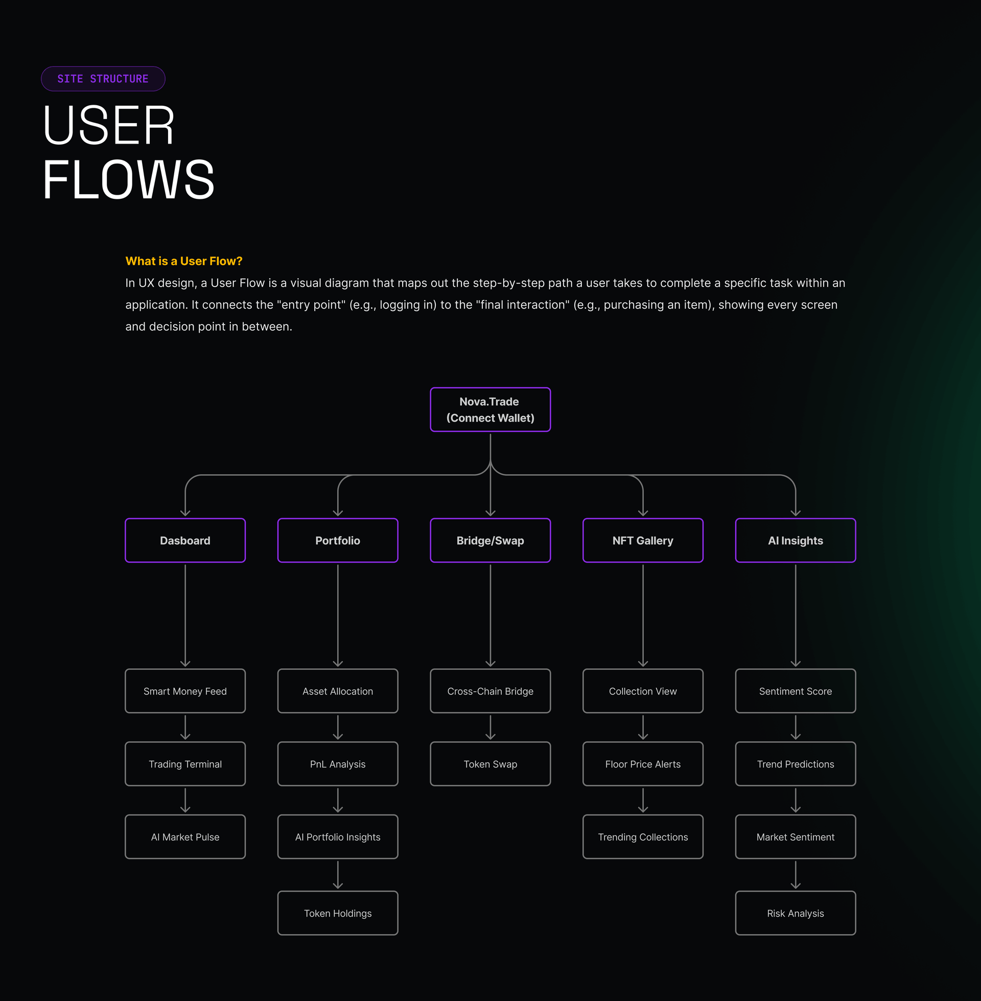 Nova Trade Case Study Slide 16