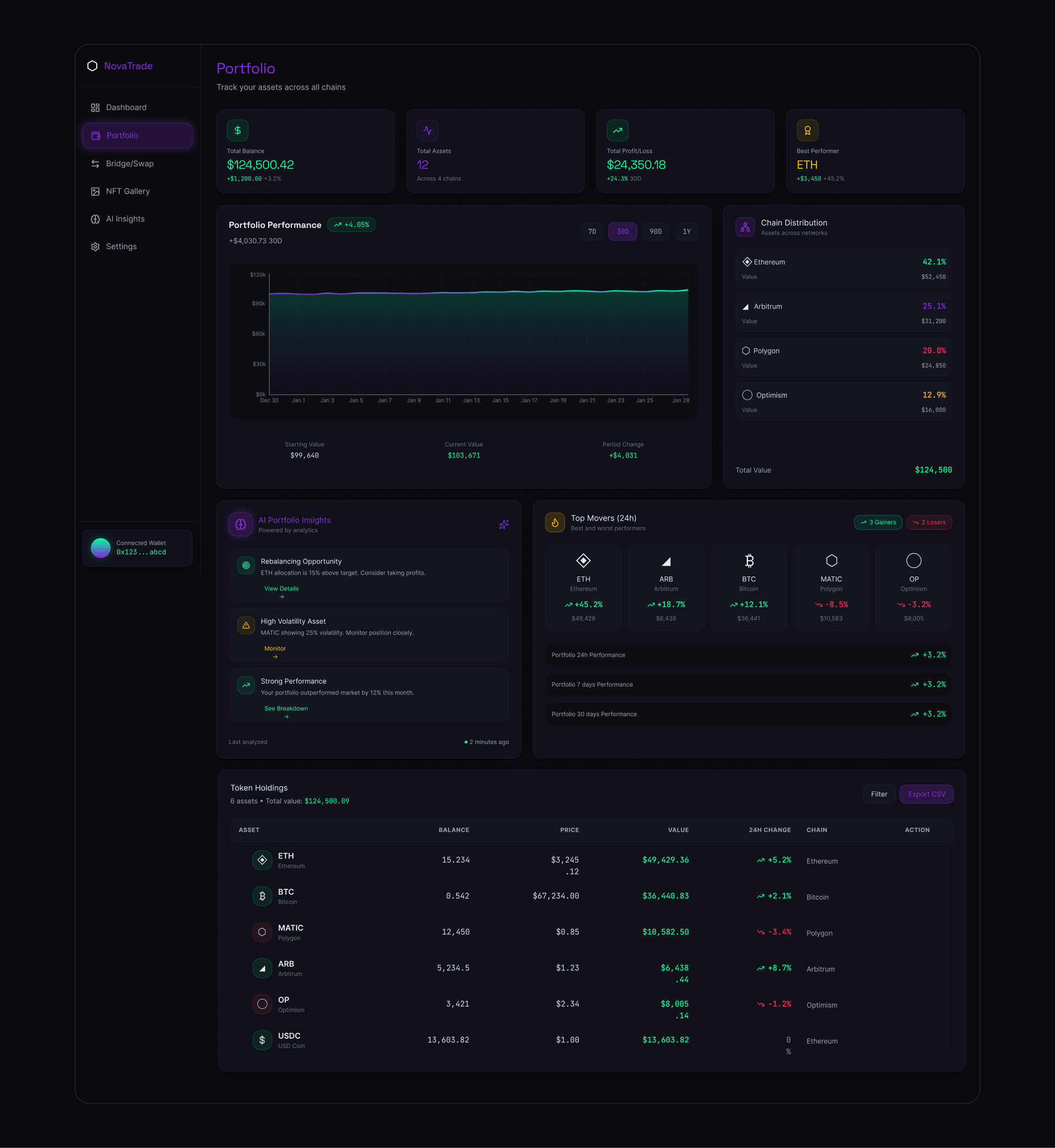 Nova Trade Case Study Slide 23