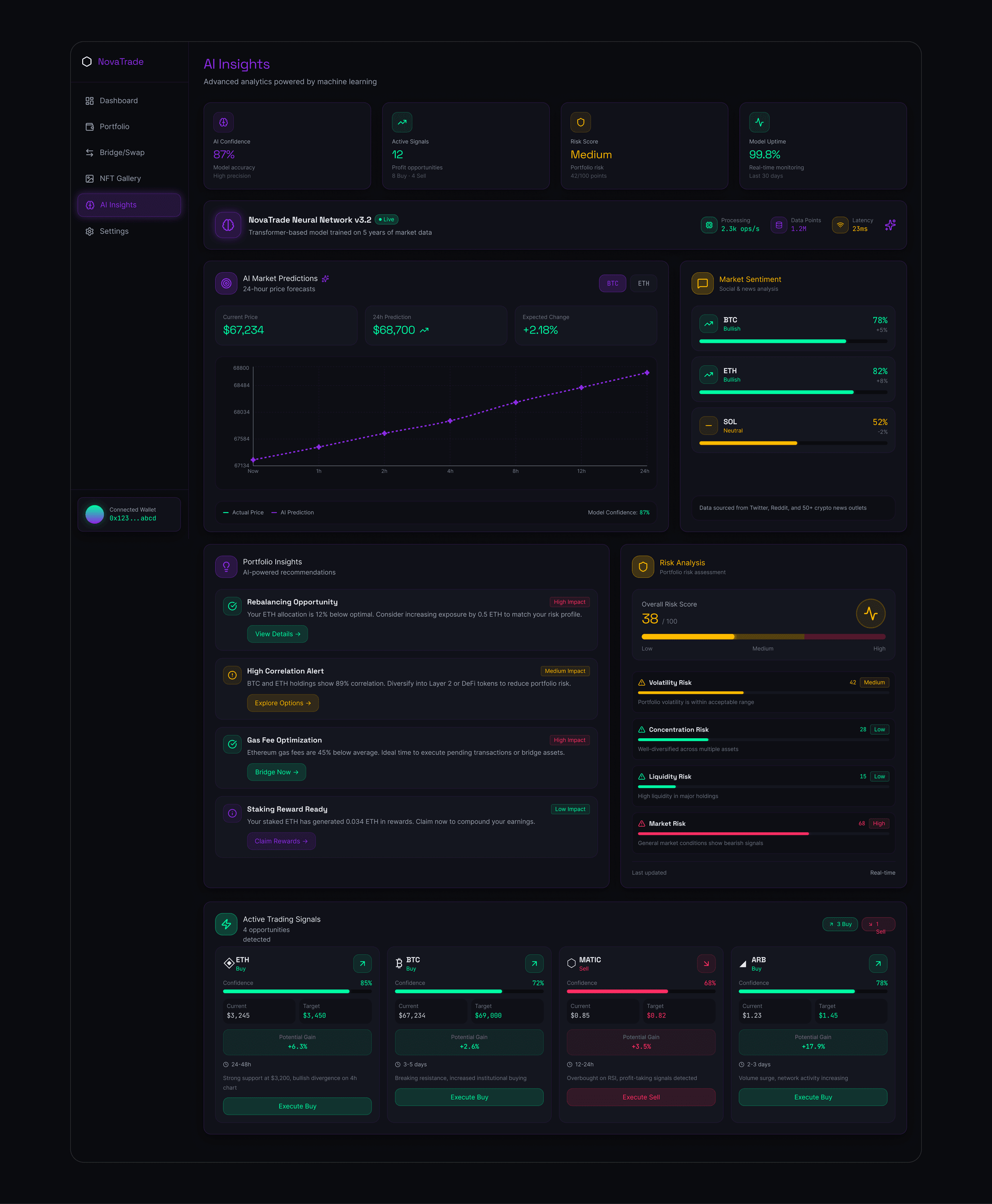Nova Trade Case Study Slide 24