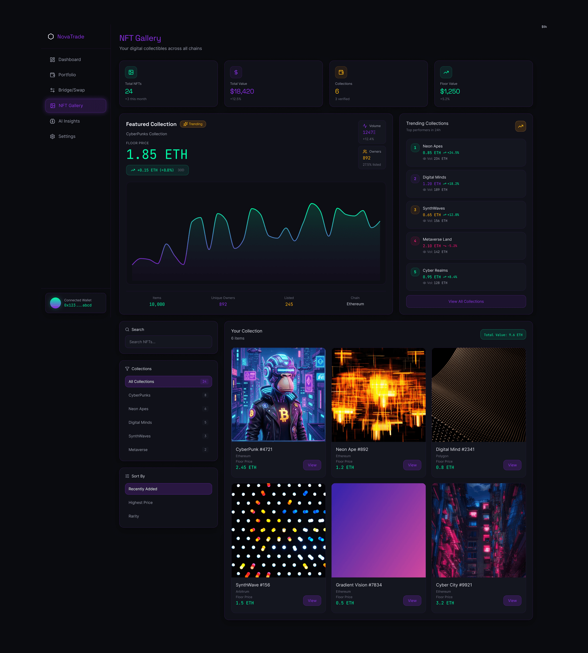 Nova Trade Case Study Slide 25