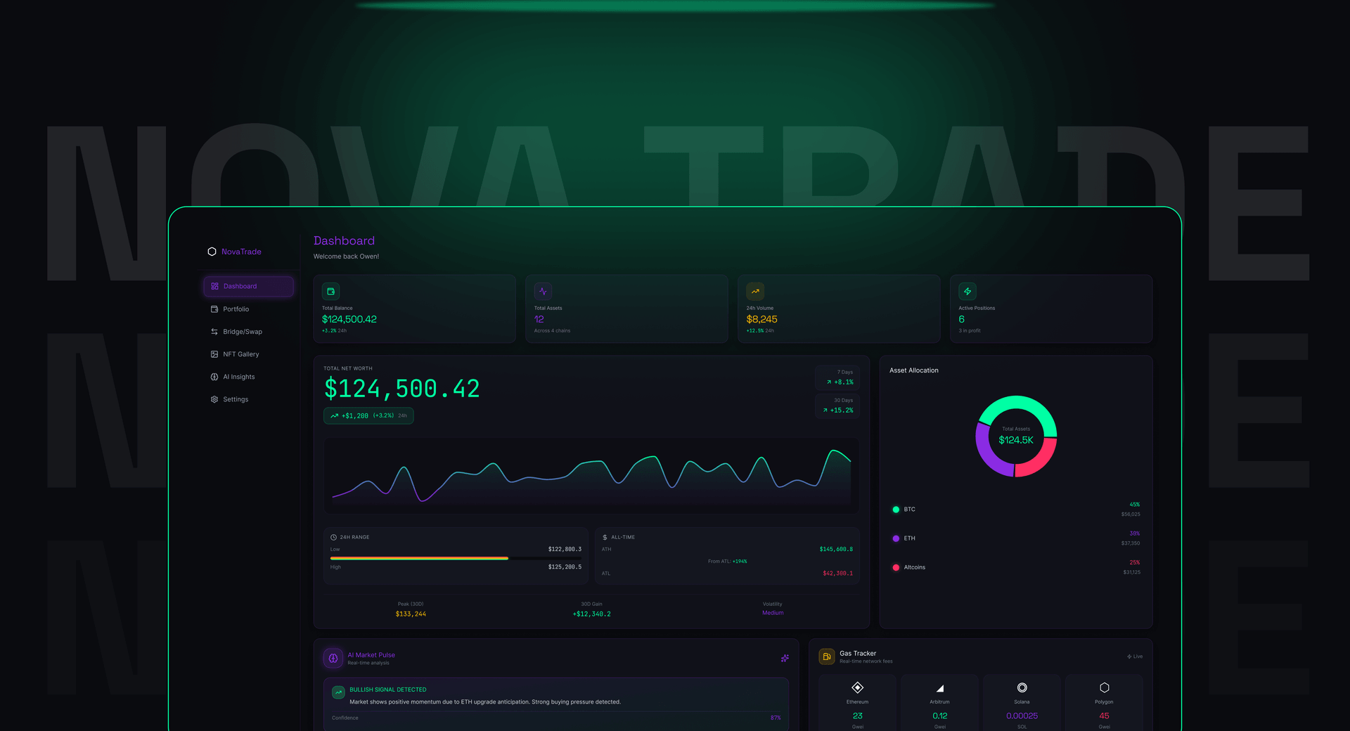 Nova Trade Case Study Slide 4