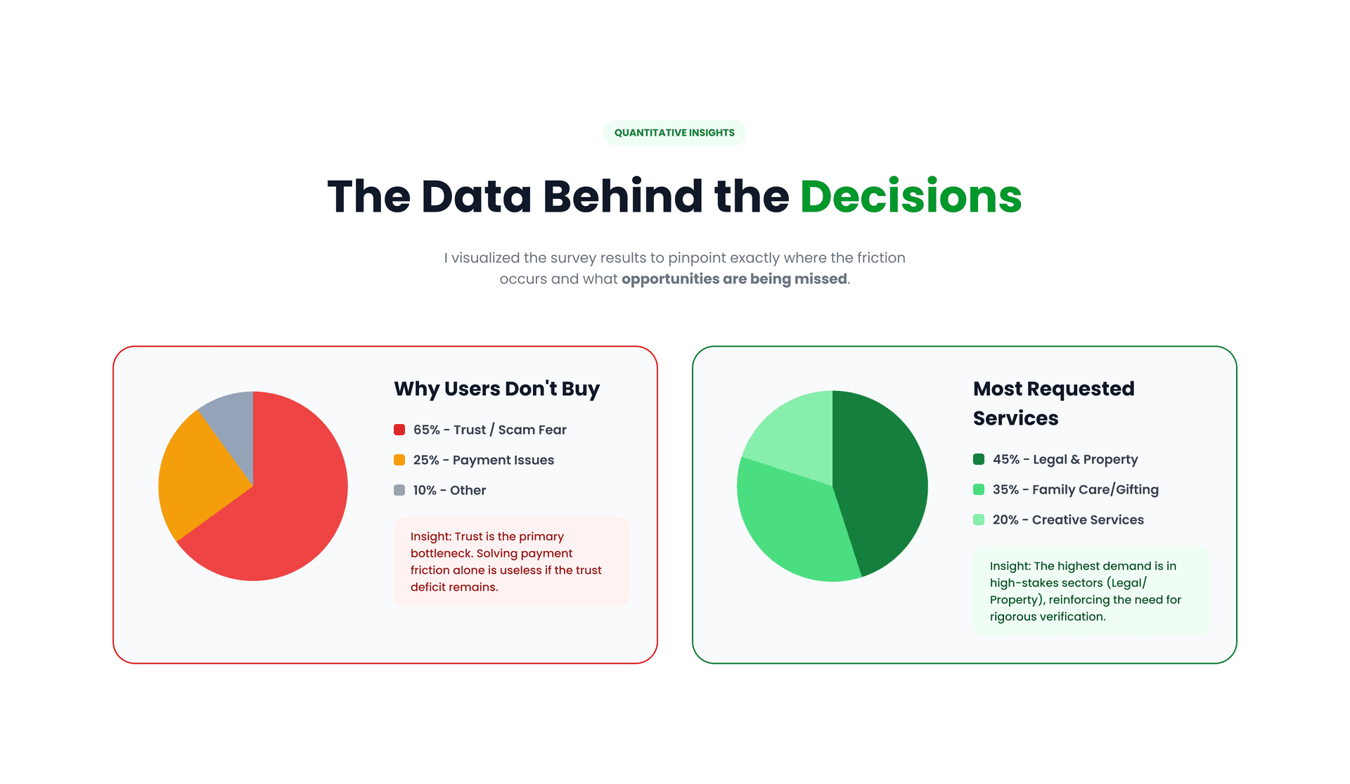 Naija Diaspora Hub Case Study - Slide 10