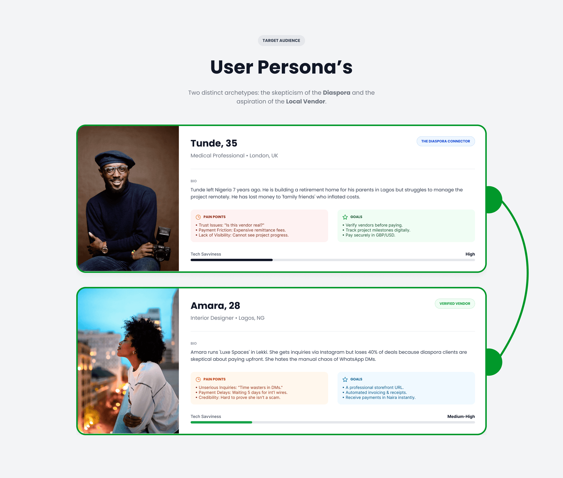 Naija Diaspora Hub Case Study - Slide 11