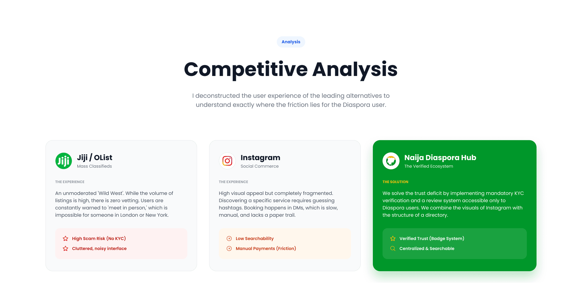 Naija Diaspora Hub Case Study - Slide 7