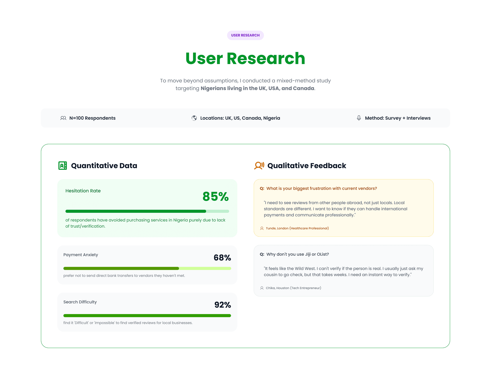 Naija Diaspora Hub Case Study - Slide 8