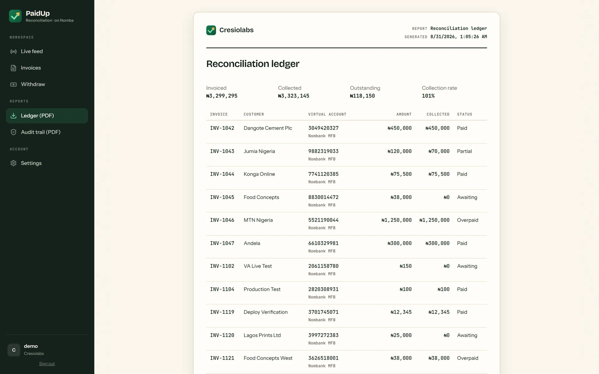 Printable, audit-grade ledger report