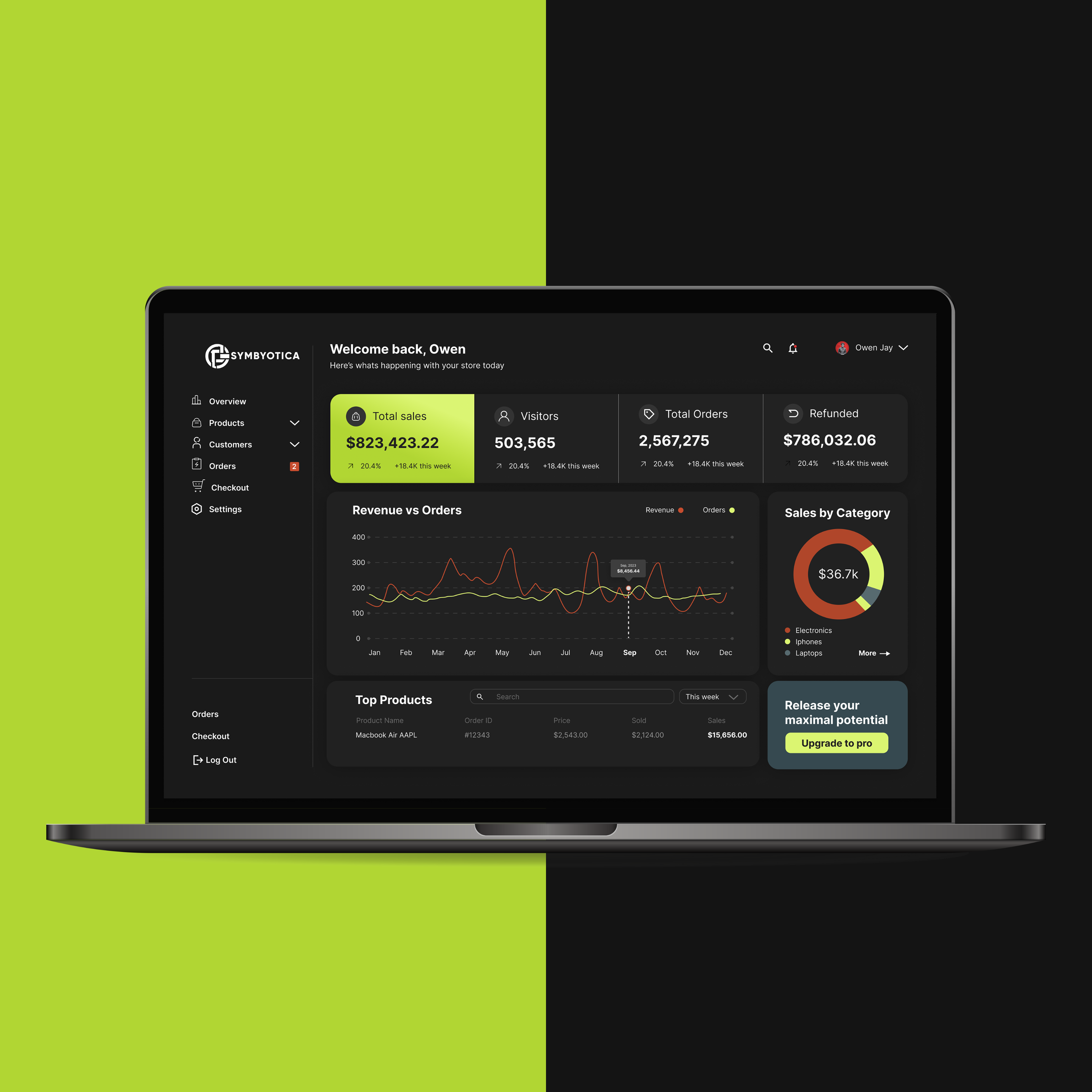 Ecommerce Dashboard